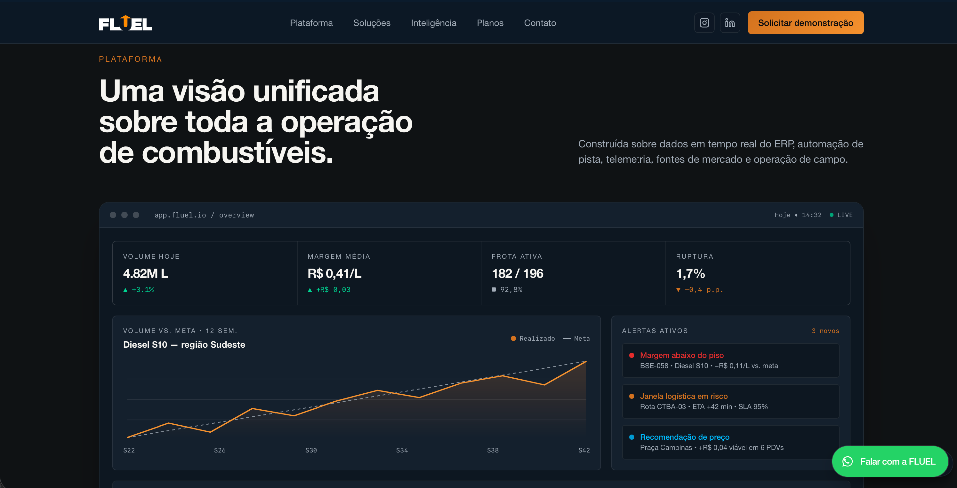 FLUEL — Plataforma de combustíveis